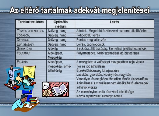 Az eltérő tartalmak adekvát megjelenítése