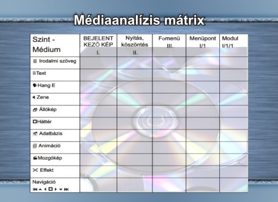 Médiaanalízis mátrix