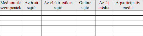 3. táblázat: Médiumok összehasonlítása 3. táblázat: Médiumok összehasonlítása