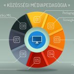 Közmediaped